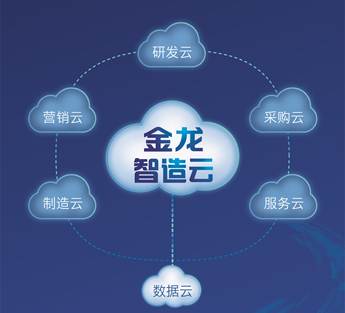 1526095156835521.jpg 說明: 智造云1.jpg