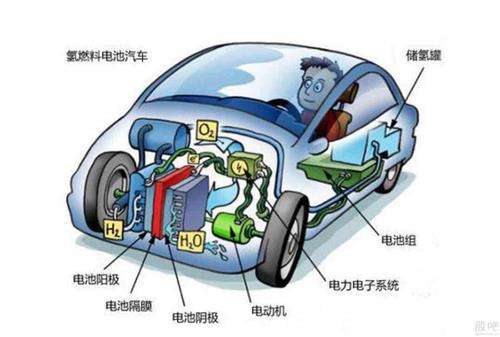 1558426855896785.jpg 氫燃料電池汽車.jpg